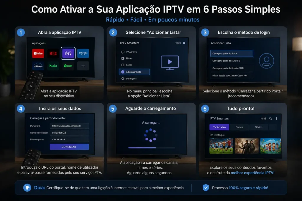 Passos Gerais de Instalação